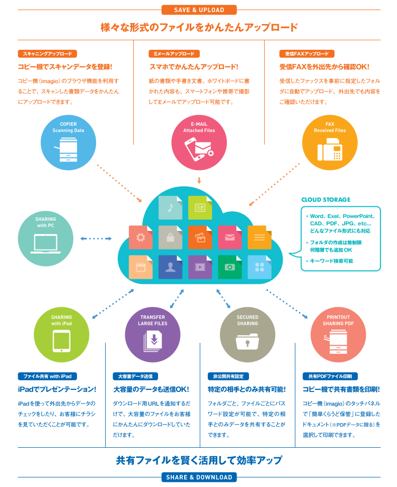 様々な形式のファイルをかんたんアップロード。共有ファイルを賢く活用して効率アップ。